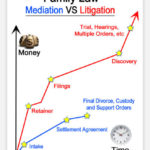 mediation vs litigation